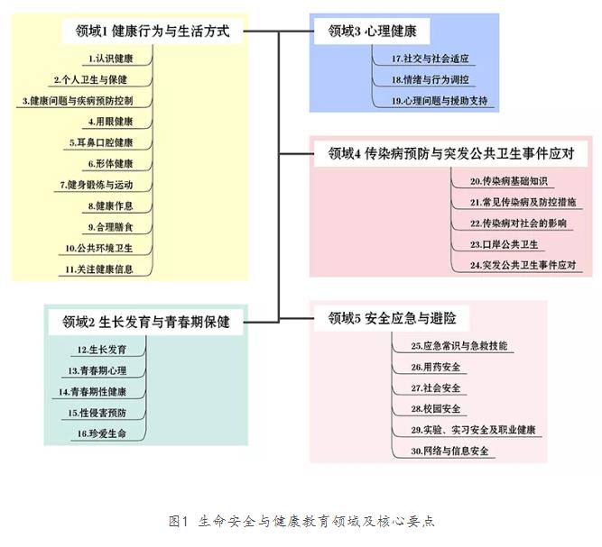 360截图20211118135732450